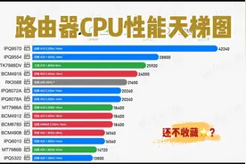 路由器CPU性能天梯图：你的路由器排名第几？
