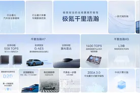 极氪千里浩瀚智驾发布会 2025-03-18