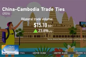 中国连续13年作为柬埔寨最大贸易伙伴视频封面