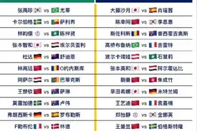 2025澳门世界杯完整版赛程来了视频封面