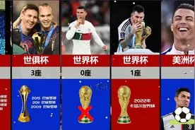 梅西C罗团队荣誉对比，来看看谁赢了