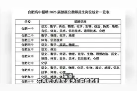 合肥多所知名高中密集招聘，这些高校毕业生最受欢迎视频封面
