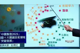 “中国制造2025”目标提前实现 十大关键技术领域突破发展视频封面