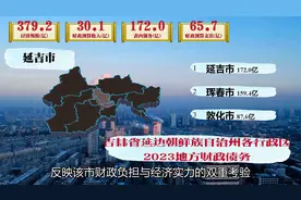 延吉、珲春最高，吉林延边州8行政区地方债务余额视频封面