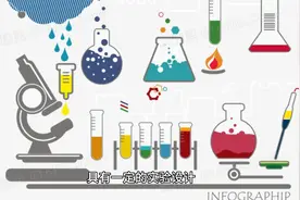 大学本科专业|生物科学专业培养目标和方向发展