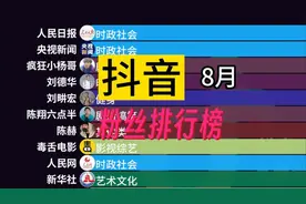 【抖音】粉丝排行榜（2023年8月）