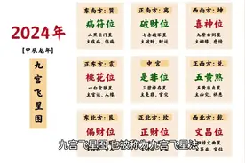 2024年九宫飞星布局及详解视频封面