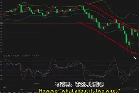 布林线操作技巧：如何在交易中精准把握支撑与压力位？