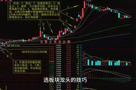 选板块龙头的技巧视频封面