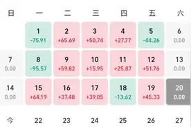 20万支付宝买基金分享收益7月的第三周，加仓已完毕视频封面