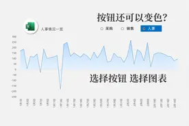 Excel控件选择图表，如何让按钮也能够变色的精妙技巧！