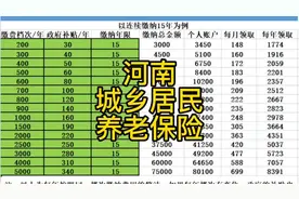 河南农民60岁可以领取多少钱？一次性补缴7.5万，每月领取多少？视频封面