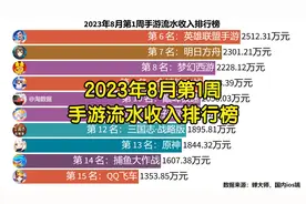 2023年8月第1周手游流水收入排行榜视频封面