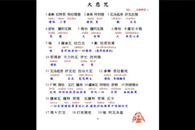 84句 大悲咒（青颈观音咒） 梵音 果滨居士视频封面