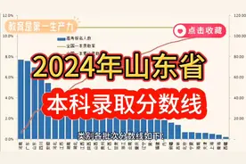 2024年山东省本科录取分数线视频封面