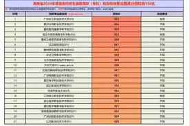2024年海南省高考高职（专科）批投档线专业最高分院校前150名视频封面