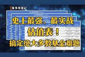 史上最强、最实战估值表！搞定绝大多数基金难题！视频封面