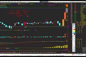 用筹码集中度捉妖股，吸筹型涨停板，看完做股票会豁然通透视频封面