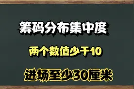 A股：筹码峰这两个数值低于10，说明控盘度高，后续往往有拉升。