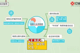 高中化学 专题：无机工业流程题的解题方法与策略探究