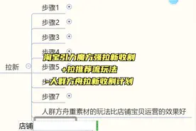淘宝引力魔方强拉新收割+拉推荐流玩法-人群方舟拉新收割计划视频封面