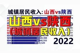 猎杀与反围剿？山西vs陕西：城镇居民人均可支配收入头部城市对比视频封面