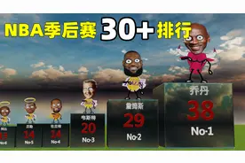 NBA季后赛30+排行：乔丹、詹姆斯争抢第一视频封面