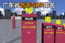 广东省各地级市GDP排名对比视频封面