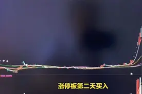 涨停板第二天买入技巧视频封面
