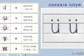 汉语拼音标准写法：iuüyw