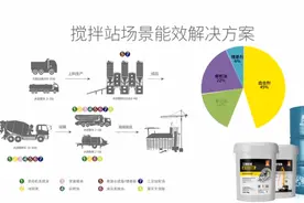统一石化品牌介绍