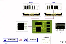 DDR4仿真指导手册视频封面