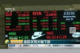 美国纽约股市三大股指2日全线下跌视频封面