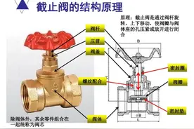 家自来水总阀漏水、关不严。还有更简单的方法，换阀芯超级简单视频封面