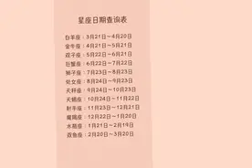 十二星座按阳历算还是按阴历算？