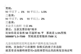 关于房产证办理所需交纳的一个费用视频封面