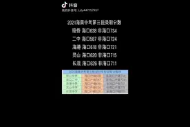2021海南中考第三批志愿录取分数线视频封面