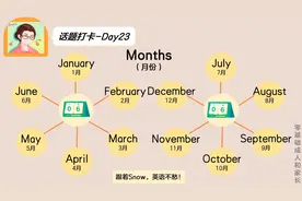 常见话题打卡Day23-【Months】与月份相关的12个词汇学习