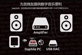 达菲播放器系统安装教程（一）#干货分享