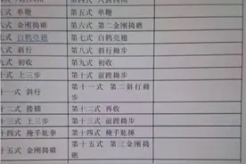 陈氏太极拳老架一路与新架一路对照表视频封面