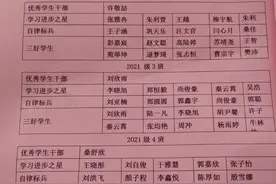 宁阳四中三好学生、优秀学生干部、进步之星、自律标兵