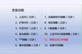 纳斯达克100指数视频封面