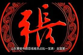 山东泰安市前百名姓氏占比一览表，尹姓的排名很意外视频封面