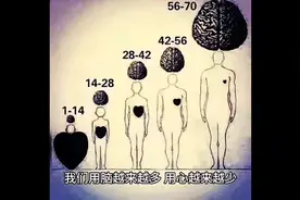 49幅反应人性的图，针针见血，太现实了视频封面