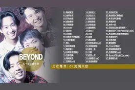 BEYOND的50首经典歌曲合集，显示歌词
