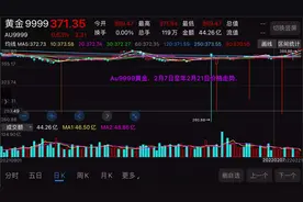 Au9999黄金．2月7日至年2月21日价格走势———实物黄金走势