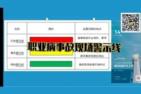15：2021年安全生产管理真题解析，职业病事故现场警示线设置