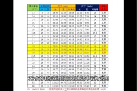 32寸电视有多大？