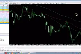 9.30黄金欧盘技术实时讲解直播，价格走势，买卖点位黄金走势