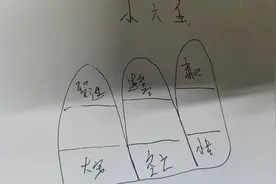 小六壬，16六神临六宫的含义